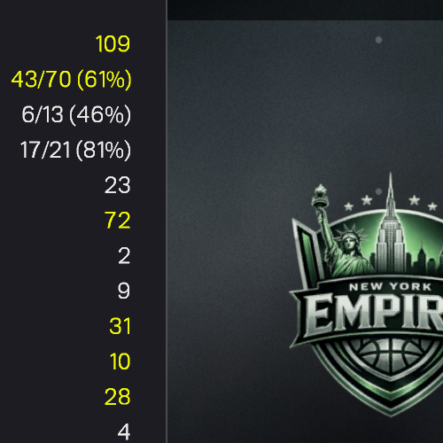 New York Empire logo